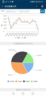 堆场微报表