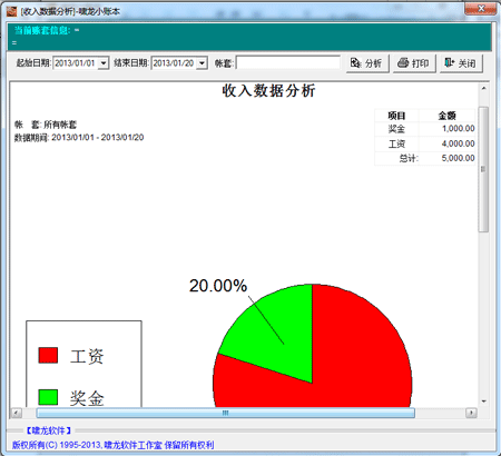 收入数据分析