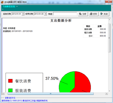 支出数据分析